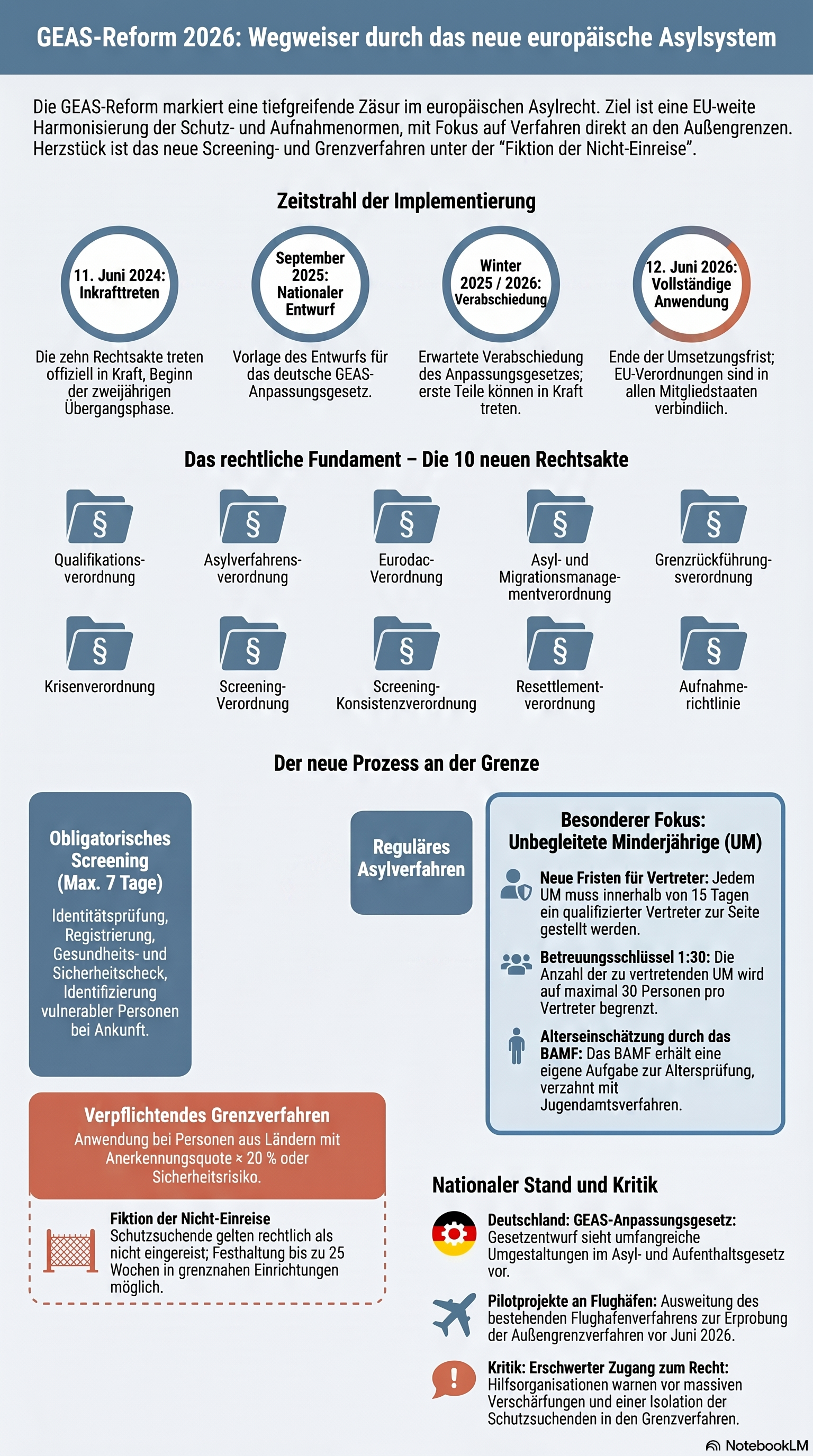 Statusbericht Reform des Gemeinsamen Europäischen Asylsystems (GEAS 2026)