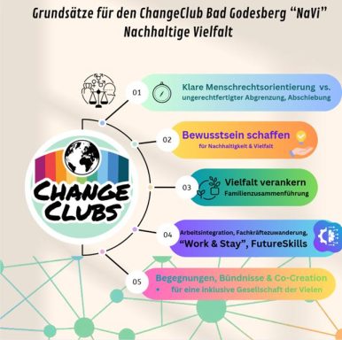 Grundsätze des CC NaVi
